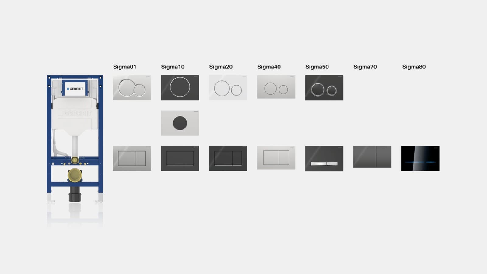Sistemul de spălare Geberit Sigma Sistemul de spălare Geberit Sigma